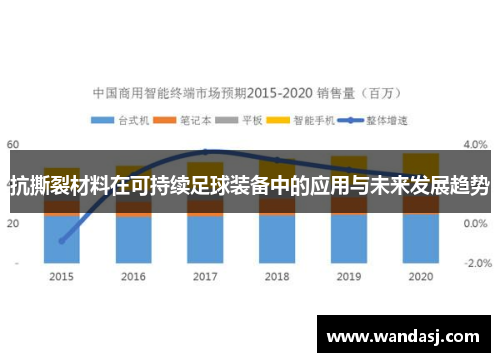 抗撕裂材料在可持续足球装备中的应用与未来发展趋势
