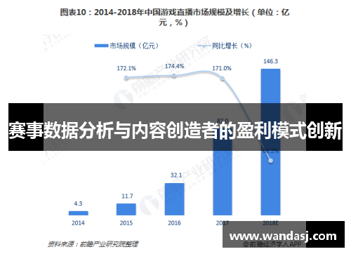 赛事数据分析与内容创造者的盈利模式创新