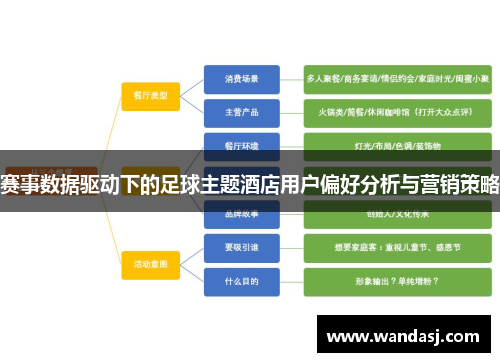 赛事数据驱动下的足球主题酒店用户偏好分析与营销策略
